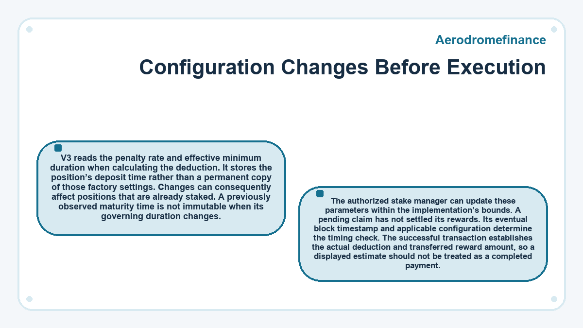Graphic: Aerodromefinance: Configuration Changes Before Execution